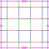 C2&times;C2&times;C2&times;C2