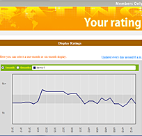 Demo ratinggraph1